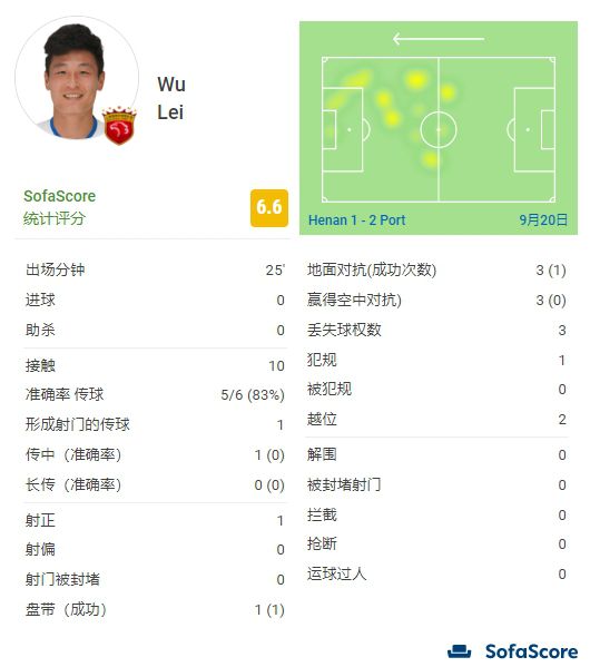 久久综合五月天婷婷伊人
